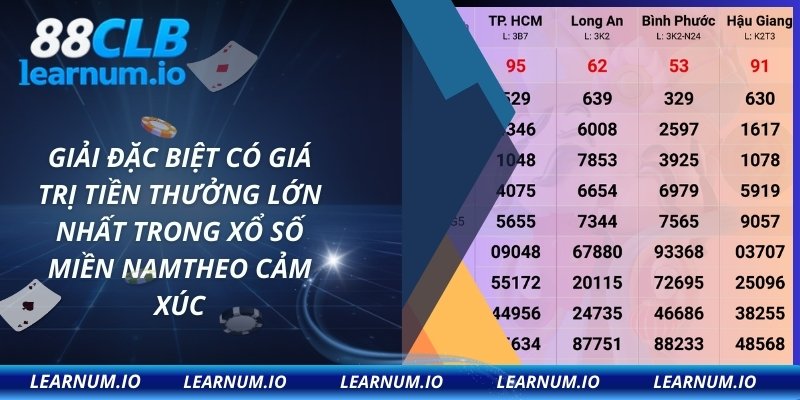 Giải đặc biệt có giá trị tiền thưởng lớn nhất trong xổ số miền Nam